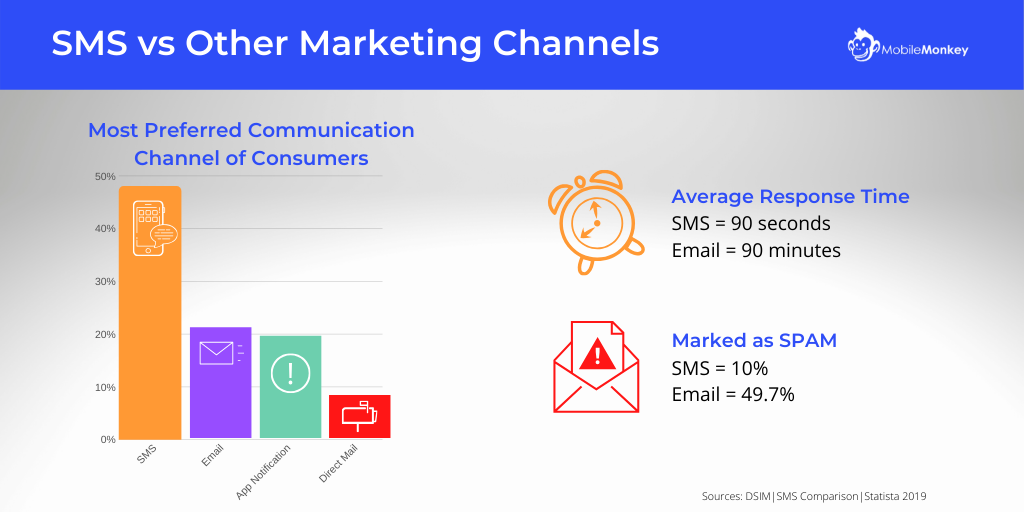 Source: Statista 209