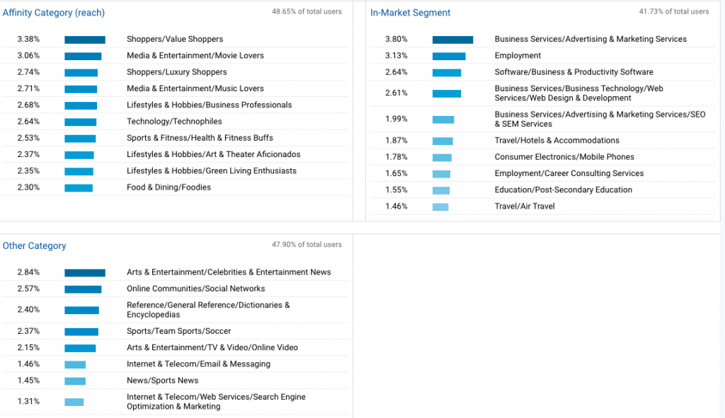 Screenshot1 - Why you need the Right Tools to Make Data-Driven Decisions while sending SMS Campaigns - MSG91 Blog