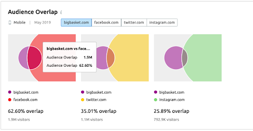 Screenshot3 - Why you need the Right Tools to Make Data-Driven Decisions while sending SMS Campaigns - MSG91 Blog